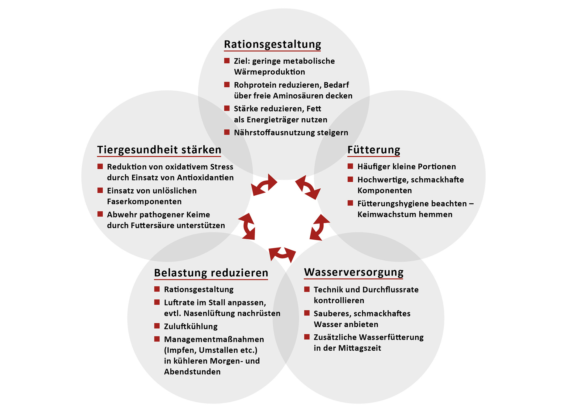 postupaci proti v toplinskog stresa postupaci proti v toplinskog stresa
